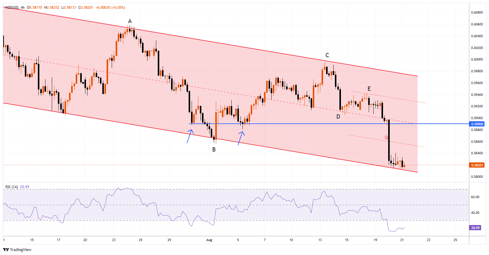NZDUSD Chart Image