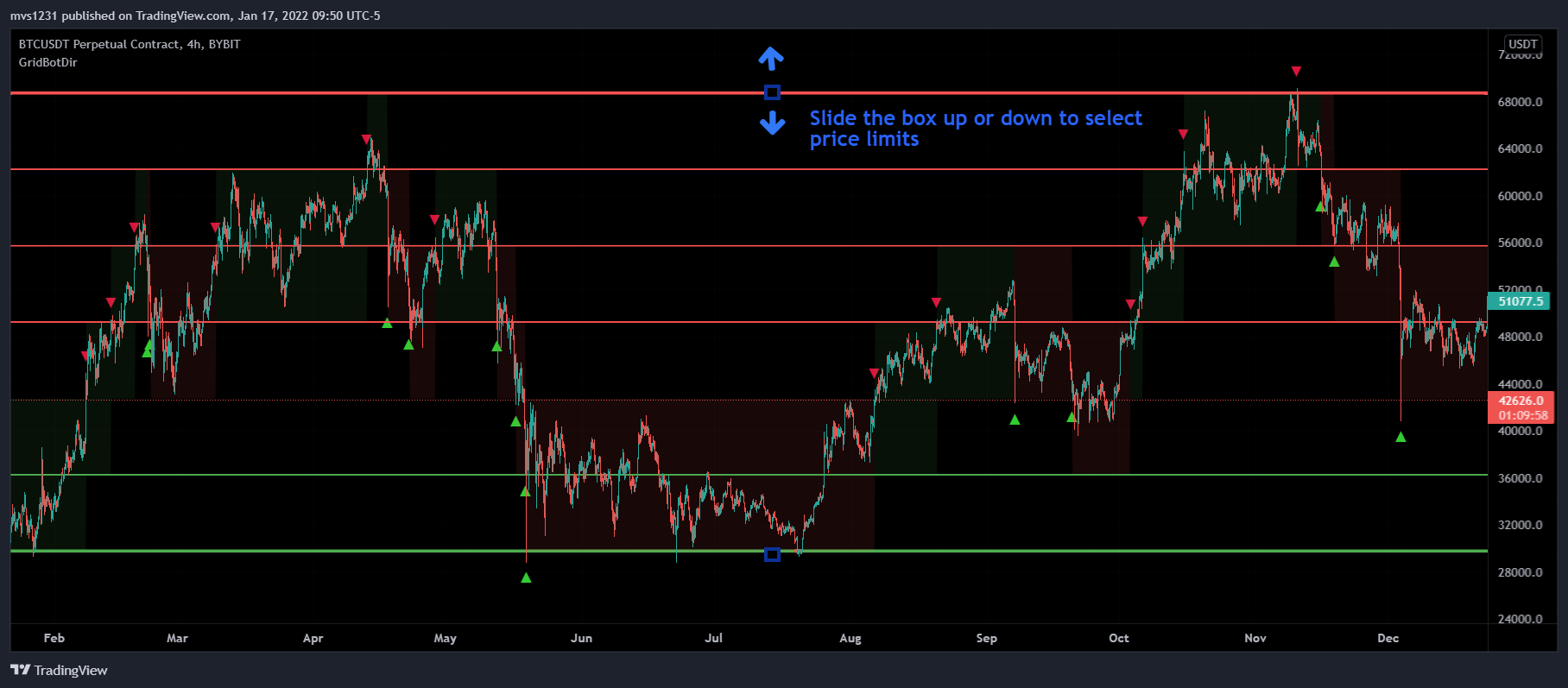 BYBIT:BTCUSDT Chart Image by xxattaxx
