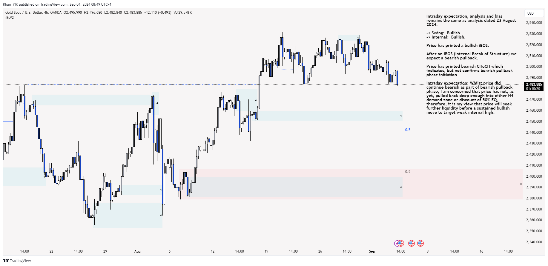 OANDA:XAUUSD Chart Image by Khan_YIK