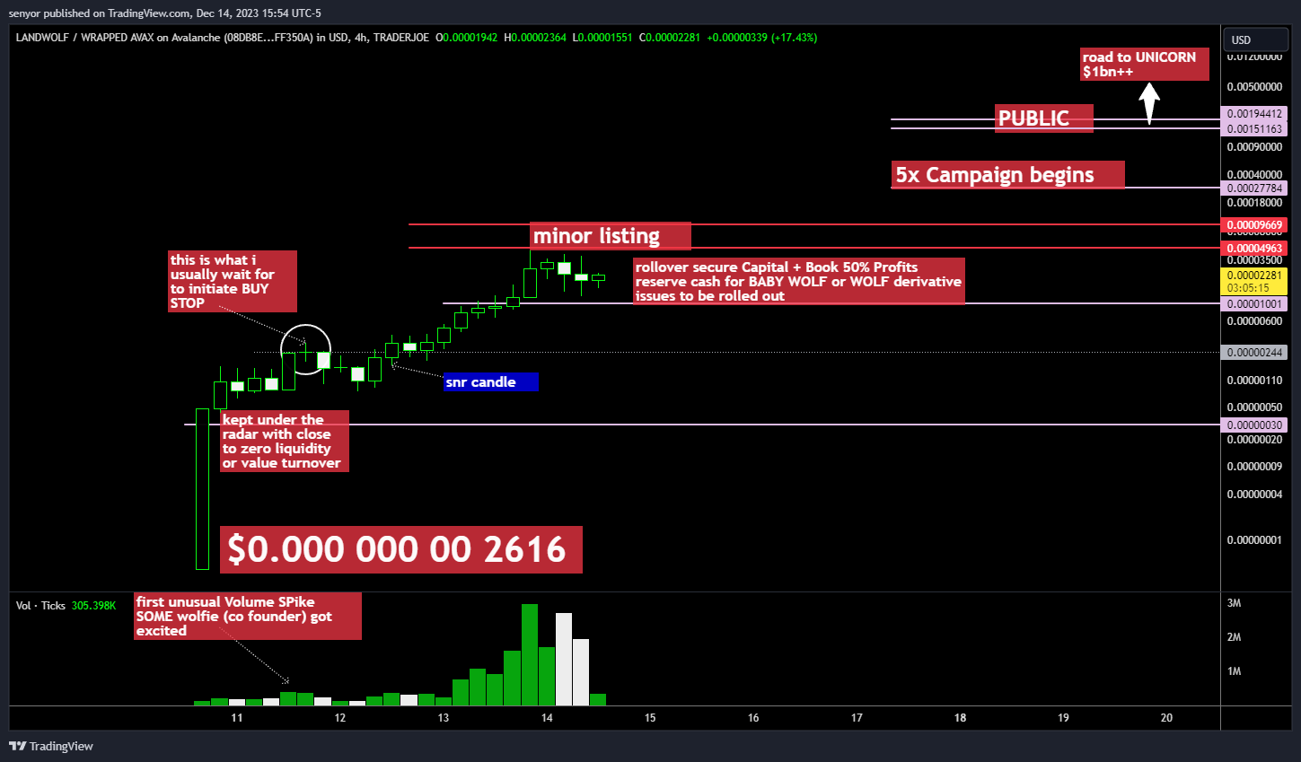TRADERJOE:WOLFWAVAX_08DB8E.USD Chart Image by senyor
