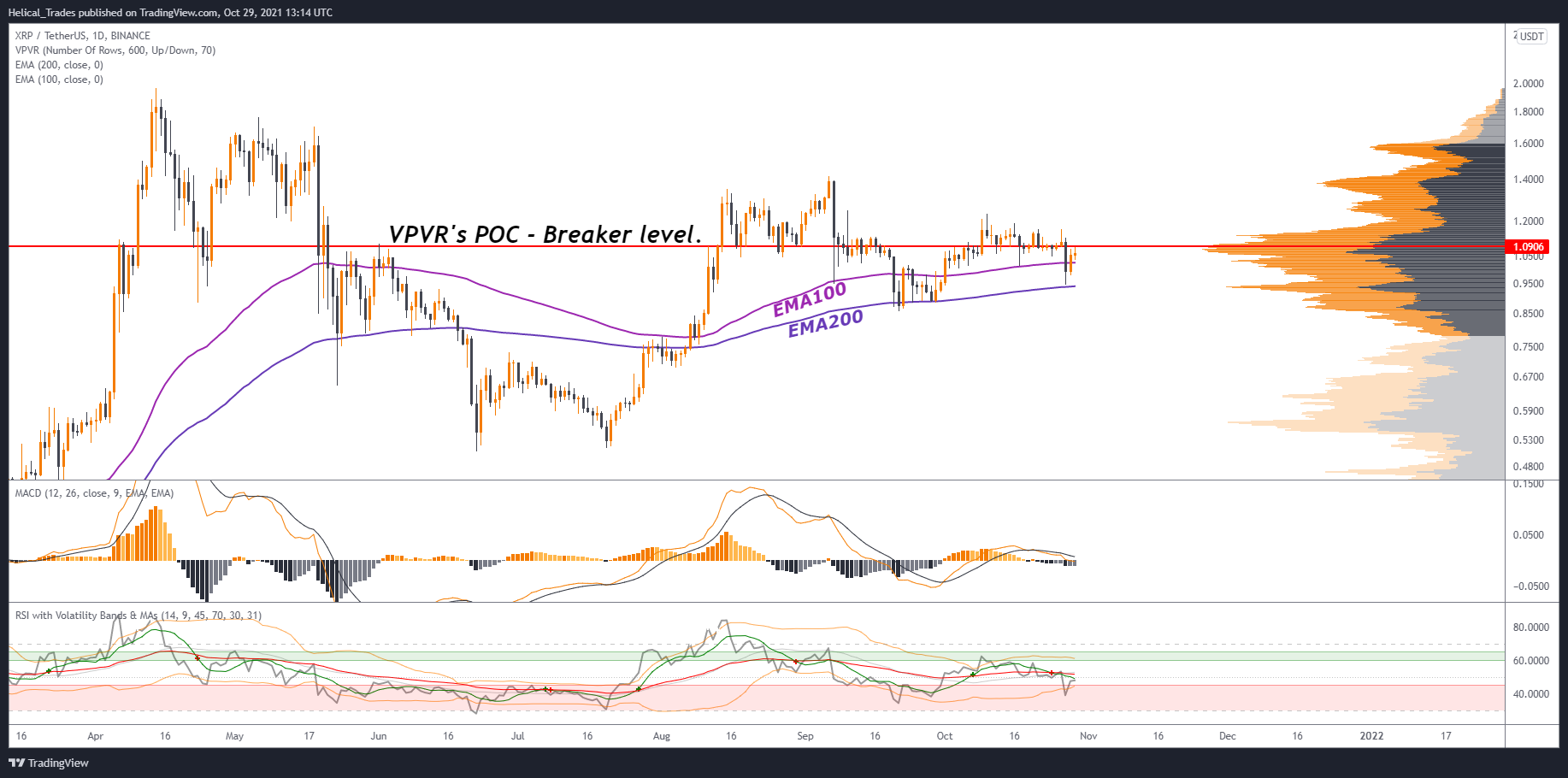 BINANCE:XRPUSDT Chart Image by Helical_Trades