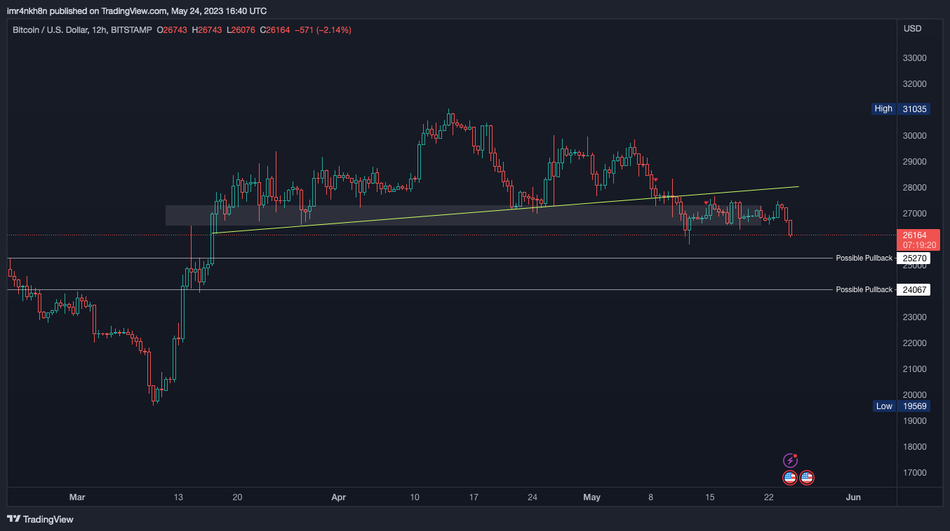 BITSTAMP:BTCUSD Chart Image by imr4nkh8n