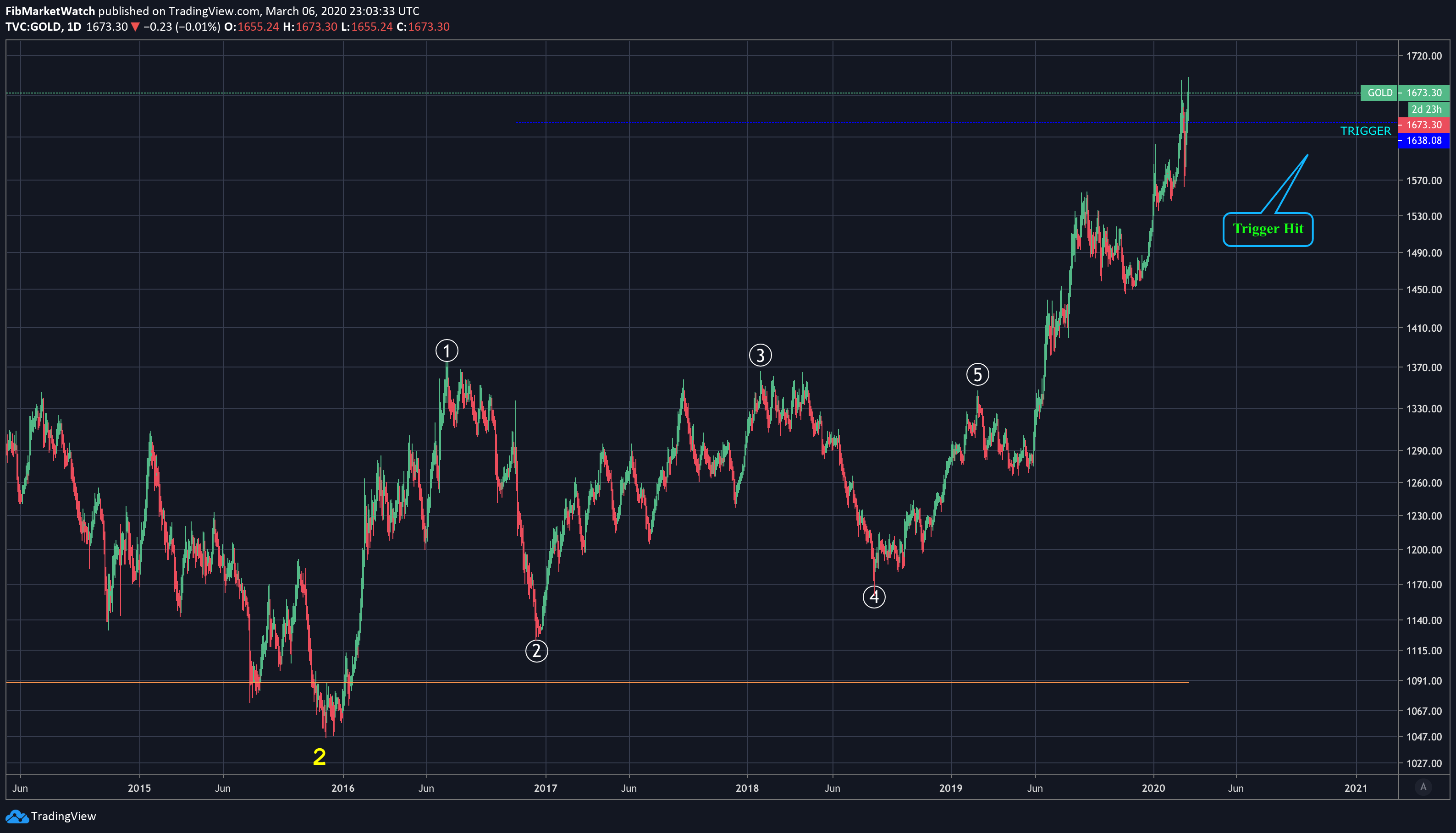  Chart Image