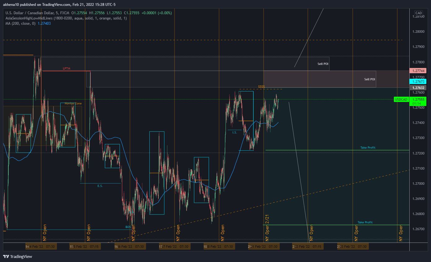 FX:USDCAD Chart Image by akhena10fx