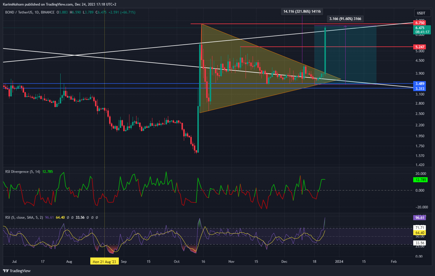 BINANCE:BONDUSDT Chart Image by KarimMohsen