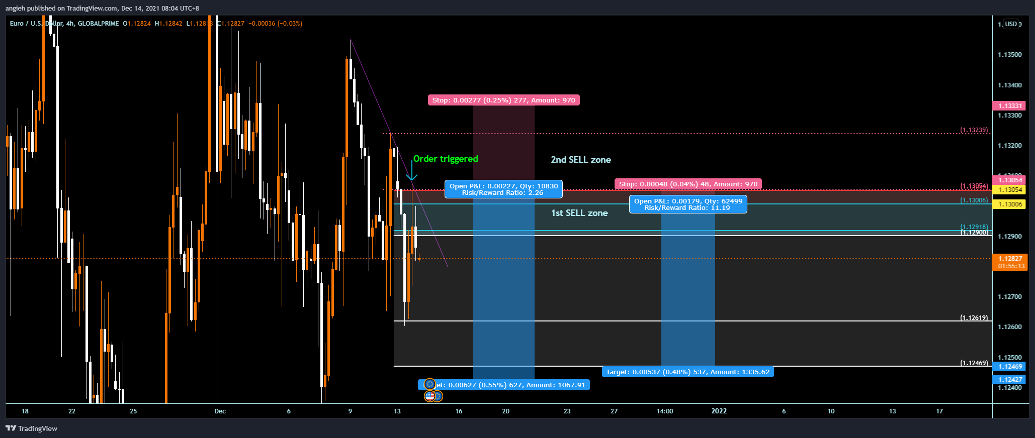 GLOBALPRIME:EURUSD Chart Image by angieh