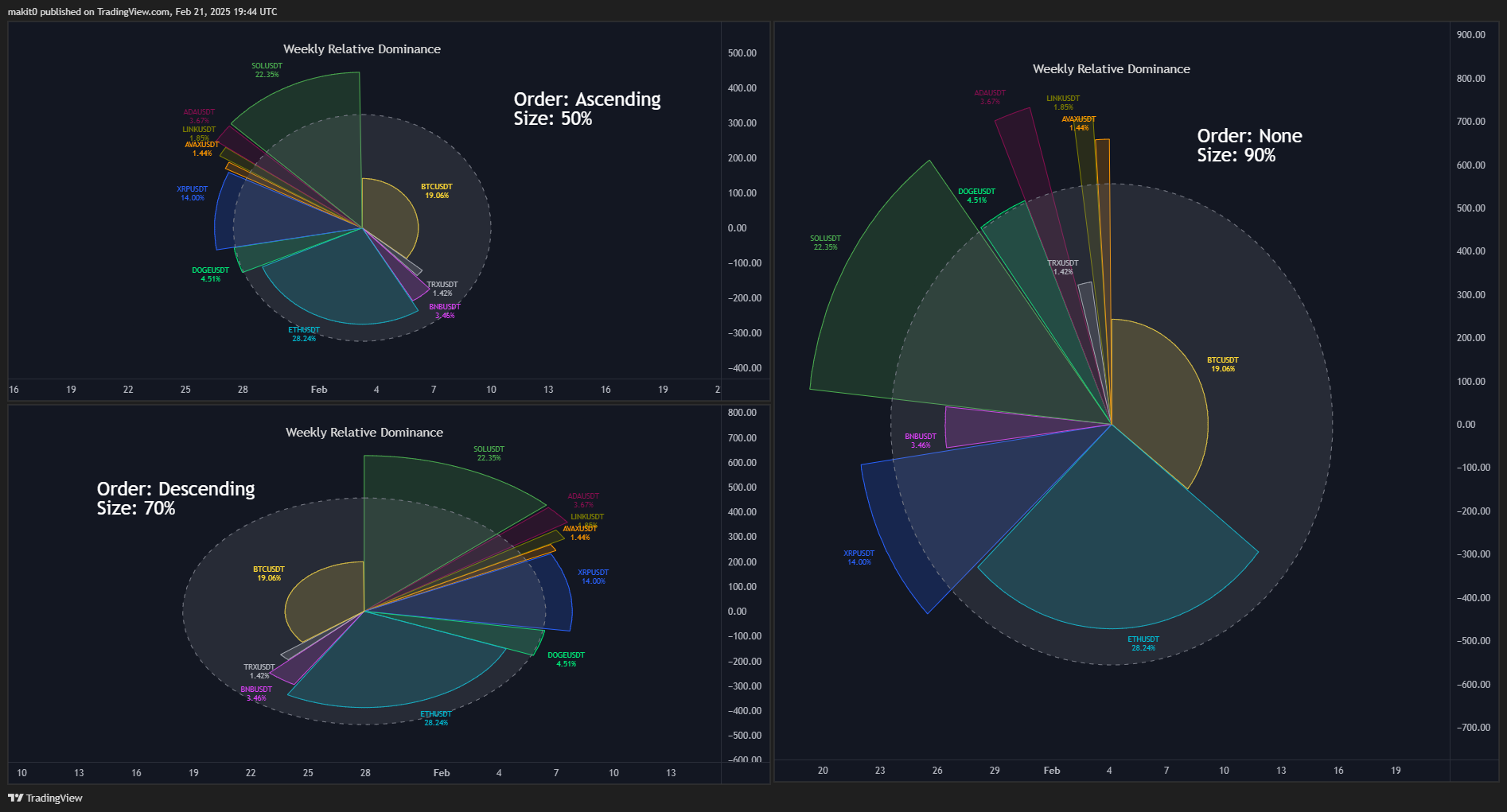 INDEX:BTCUSD Chart Image by makit0