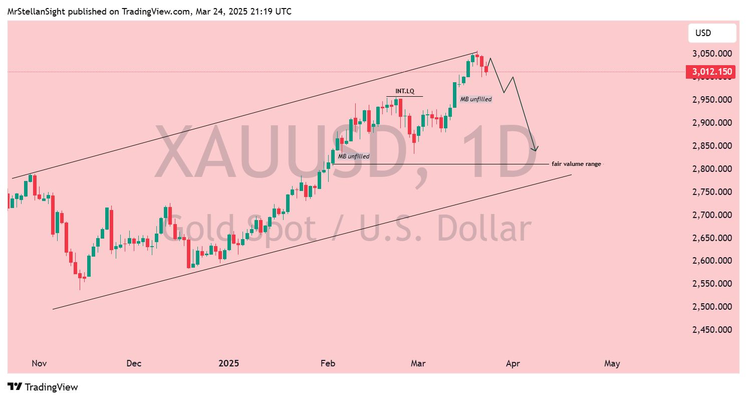 OANDA:XAUUSD Chart Image by MrStellanSight