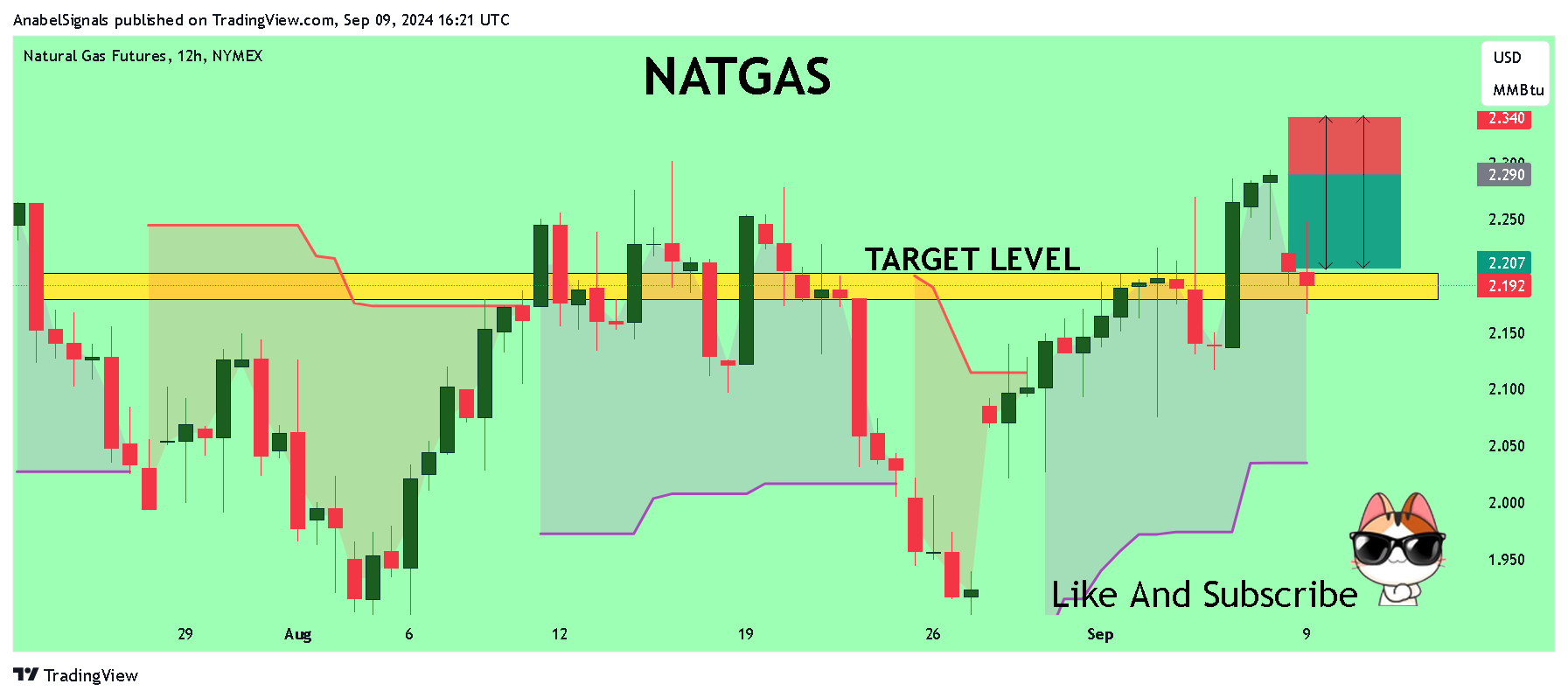 NYMEX_DL:NG1! Chart Image by AnabelSignals