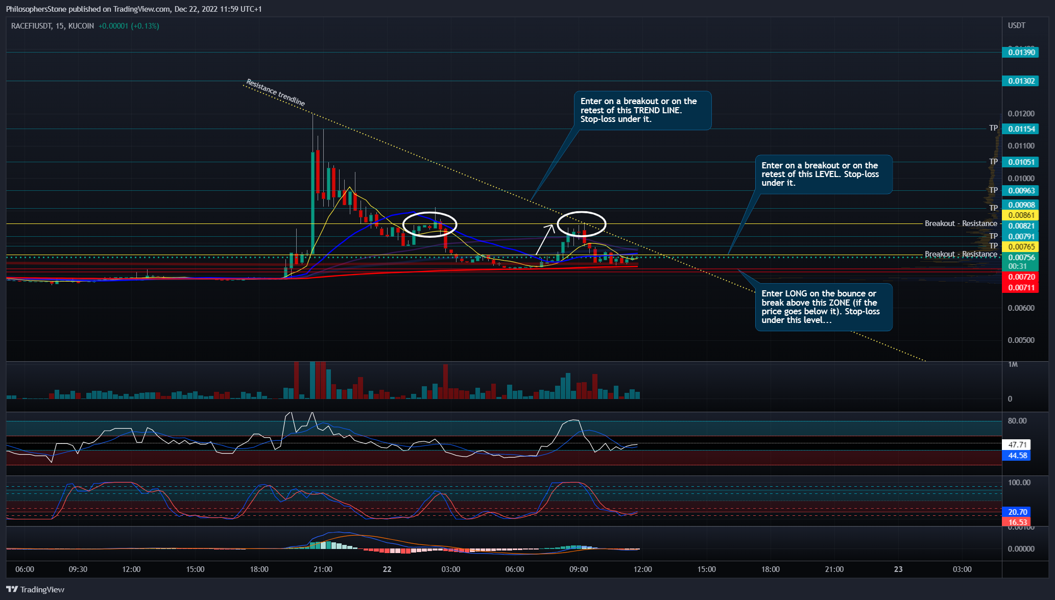 KUCOIN:RACEFIUSDT Chart Image by PhilosophersStone