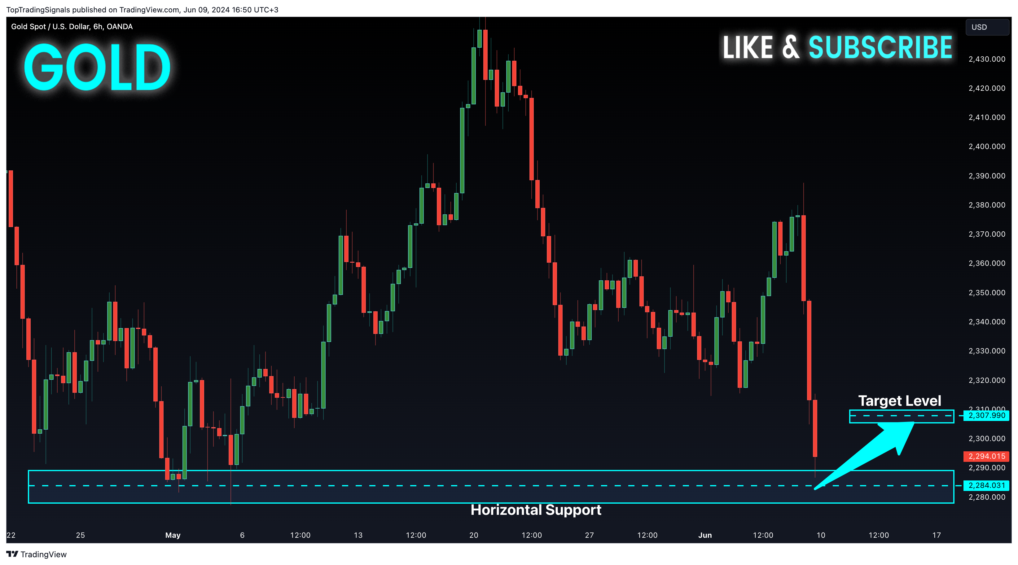 OANDA:XAUUSD Chart Image by TopTradingSignals