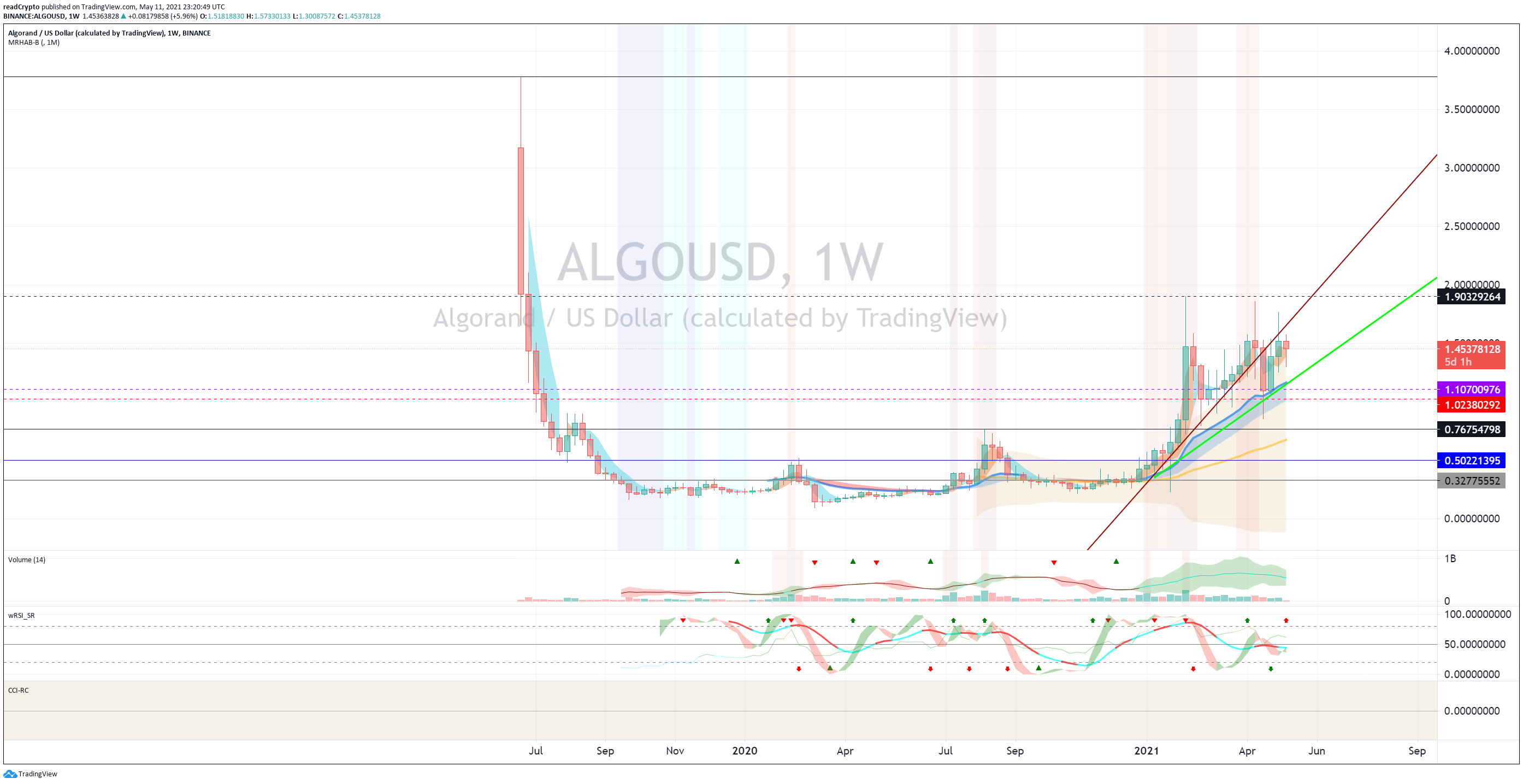  Chart Image