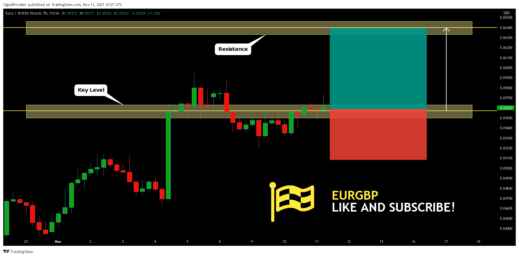 FX:EURGBP Chart Image by SignalProvider