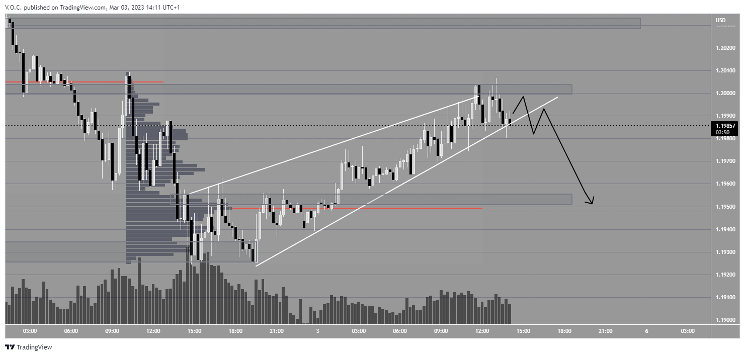 PEPPERSTONE:GBPUSD Chart Image by GoldvalleyCap