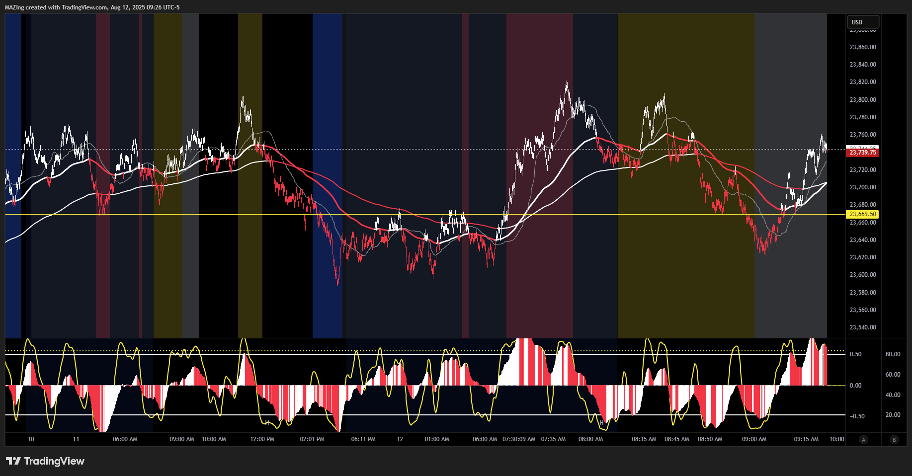 CME_MINI:NQ1! Chart Image by MAZing