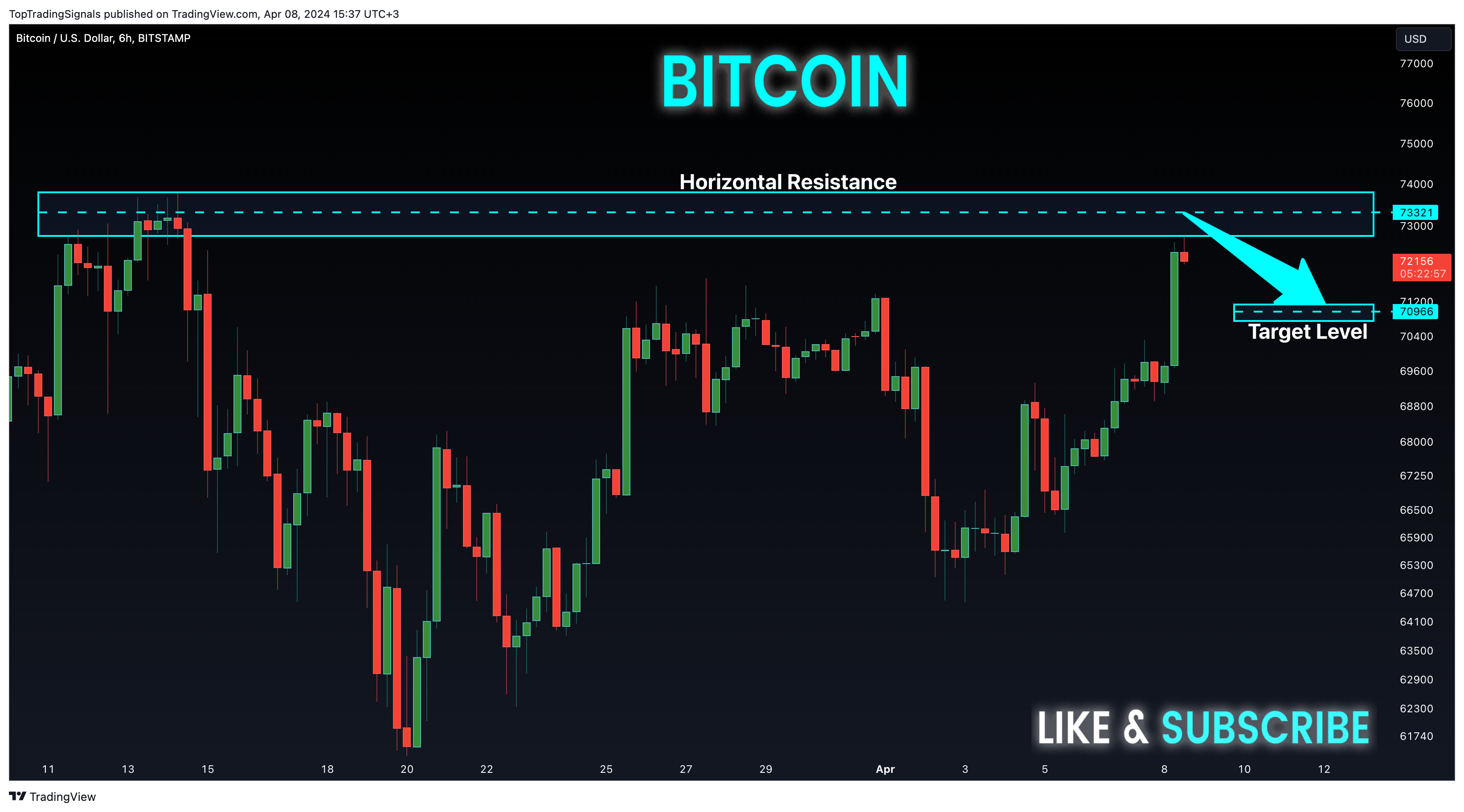 BITSTAMP:BTCUSD Chart Image by TopTradingSignals