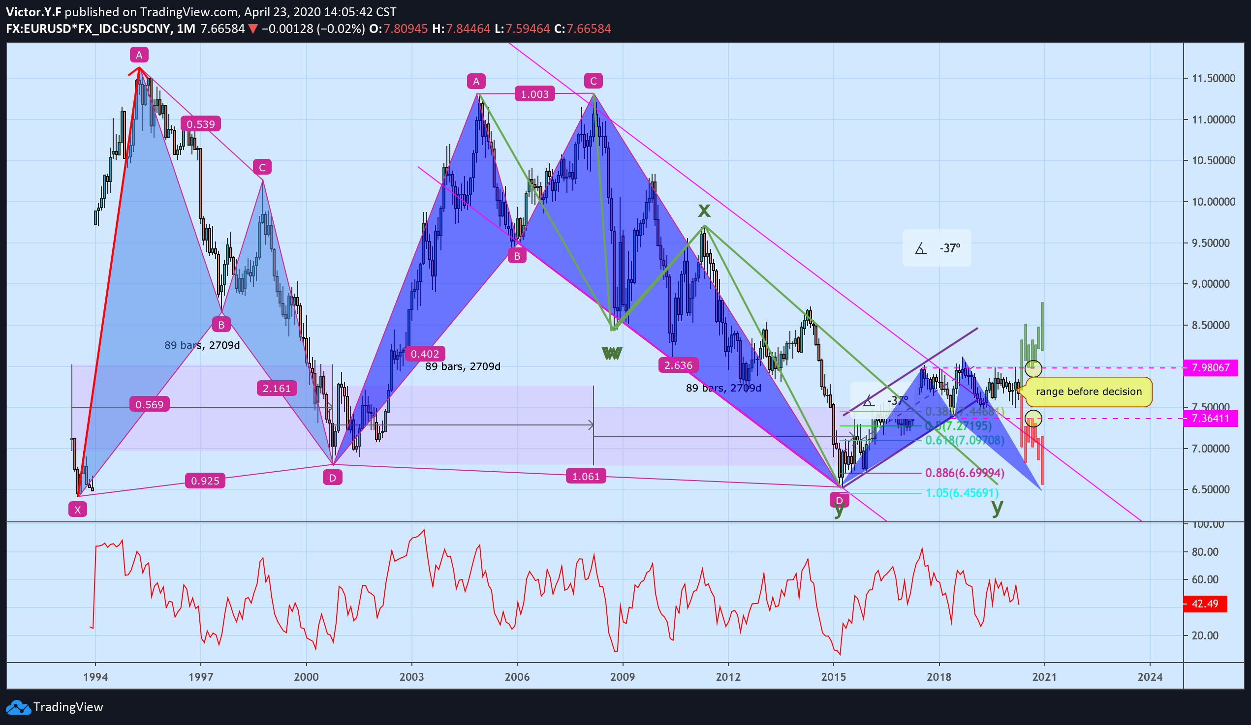  Chart Image