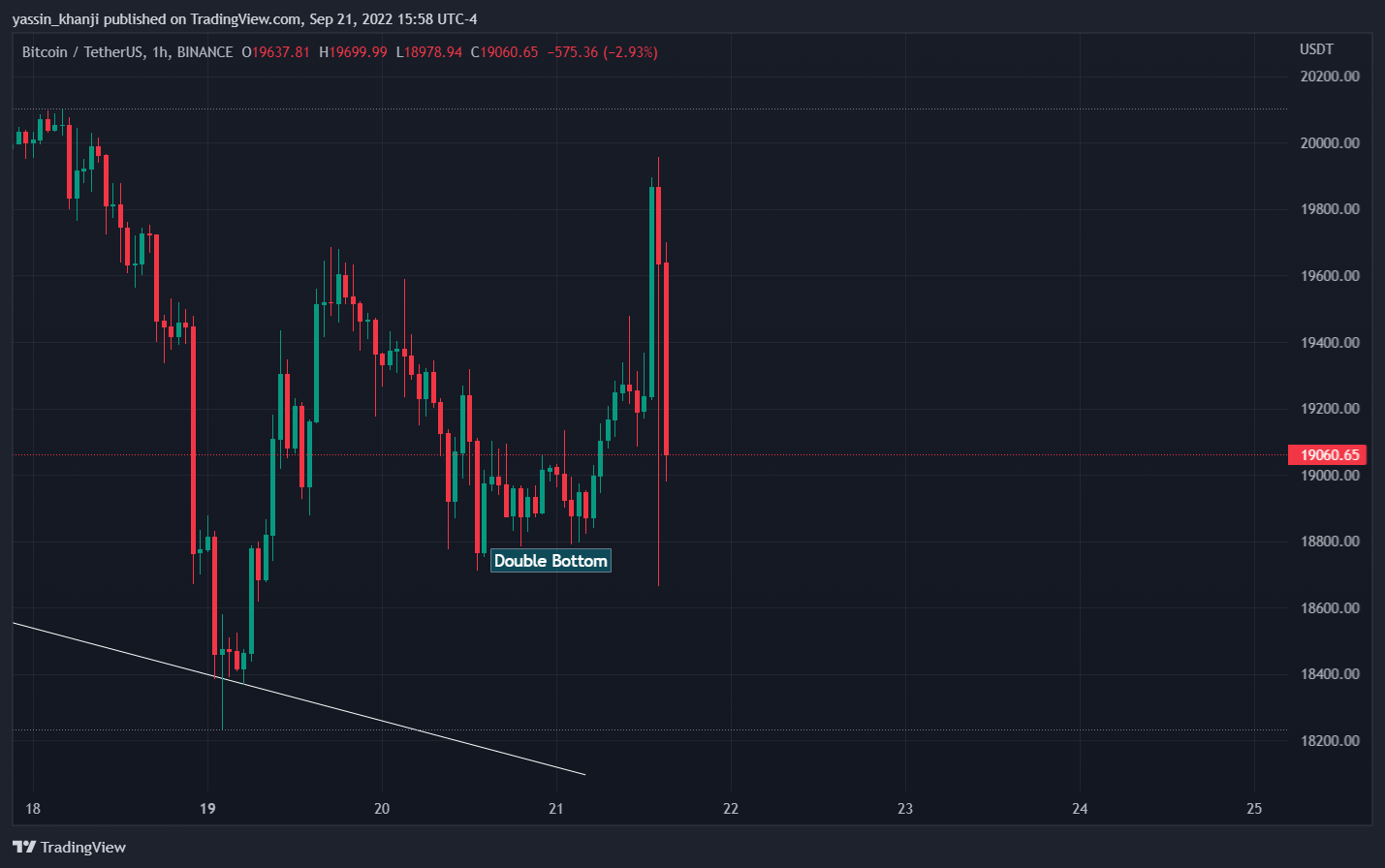 BINANCE:BTCUSDT Chart Image by yassin_khanji