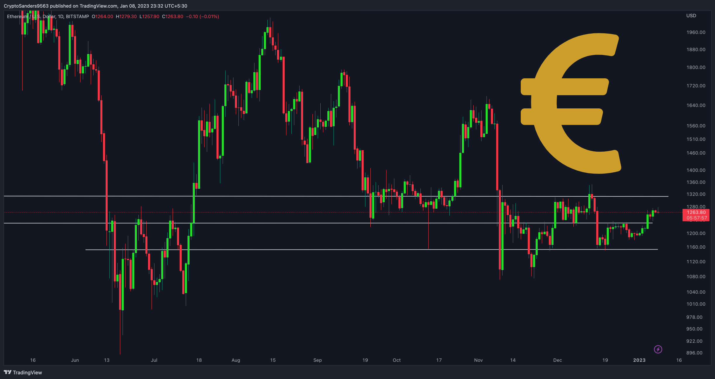 BITSTAMP:ETHUSD Chart Image by CryptoSanders9563