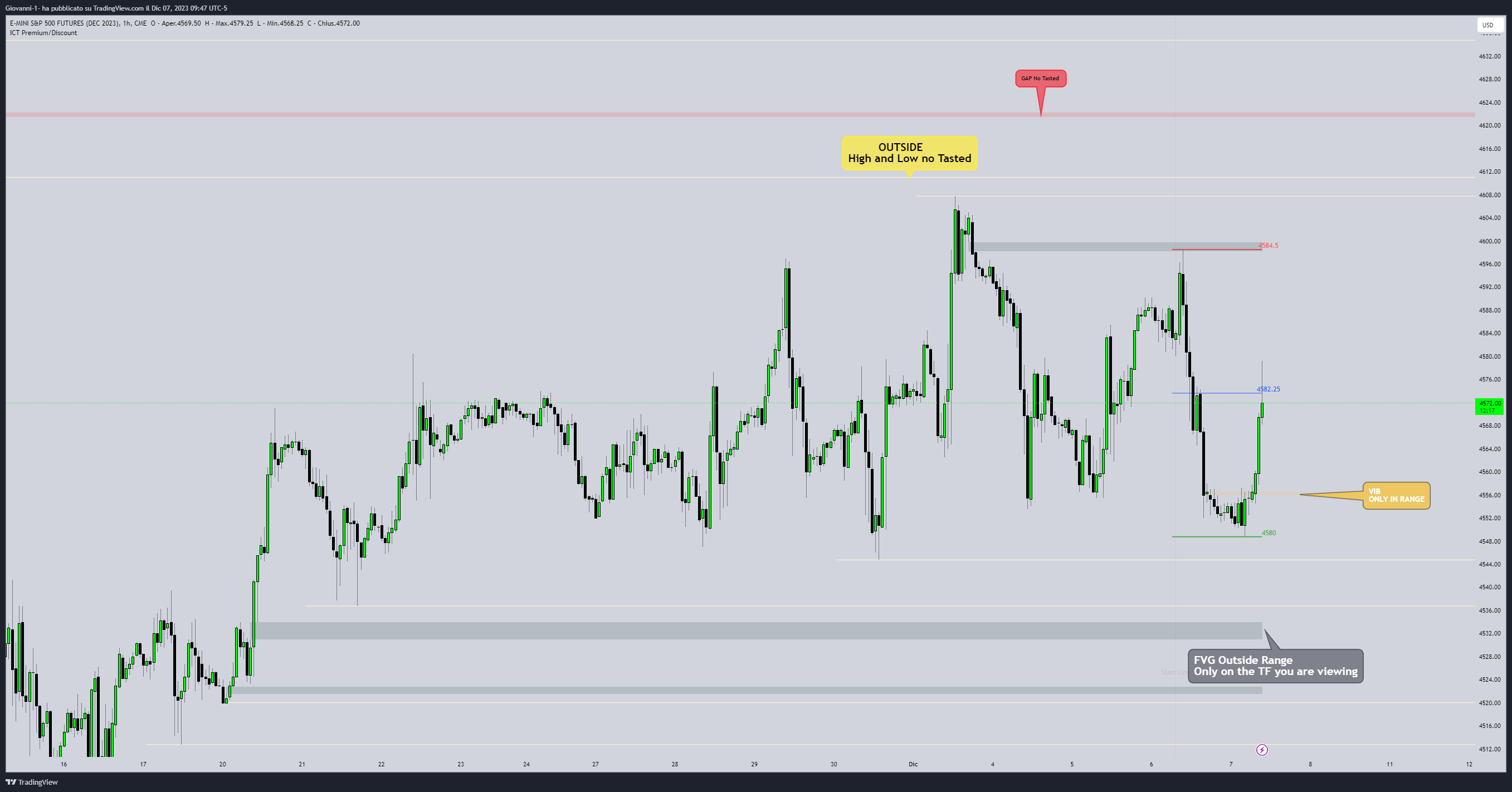 CME_MINI:ESZ2023 Chart Image by Giovanni-1-