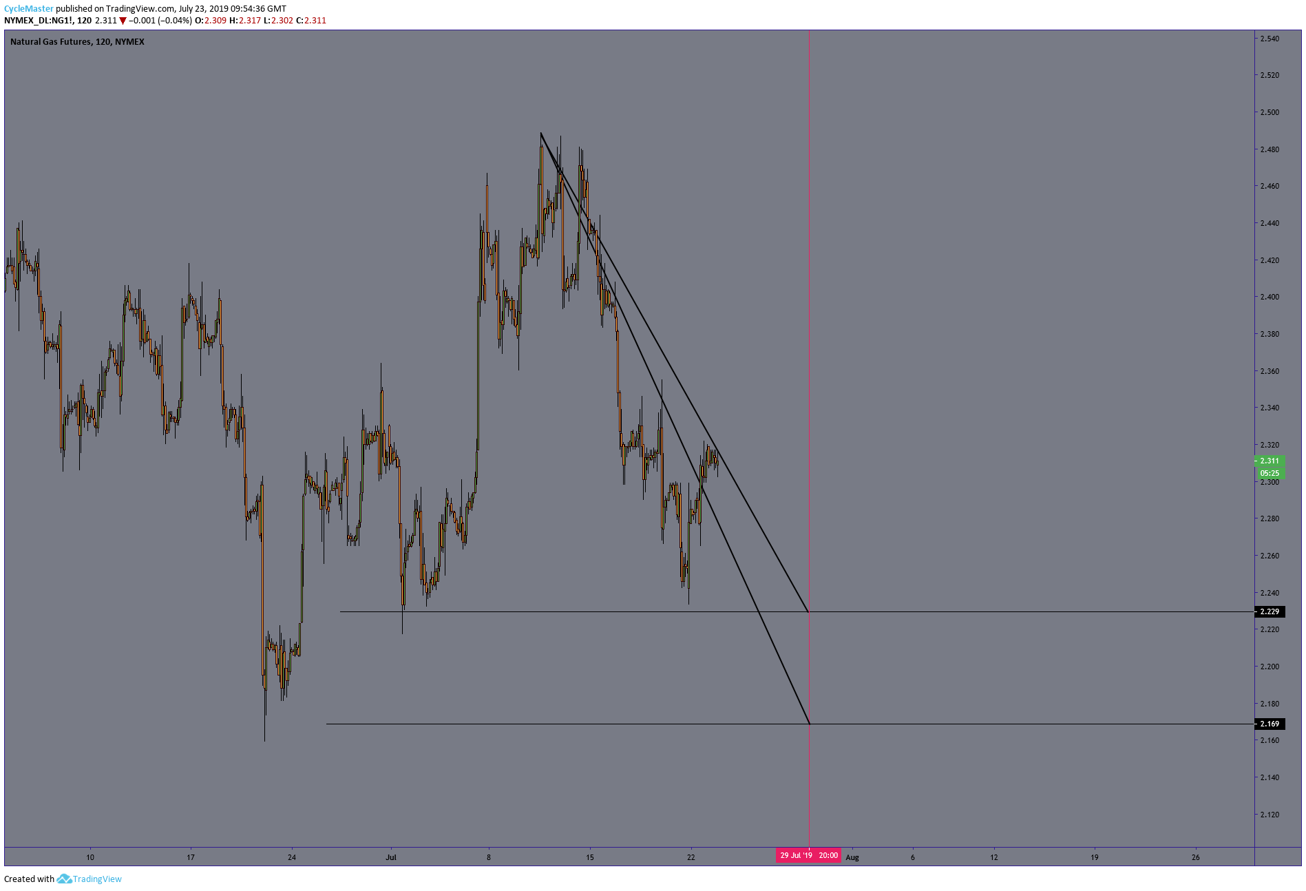  Chart Image