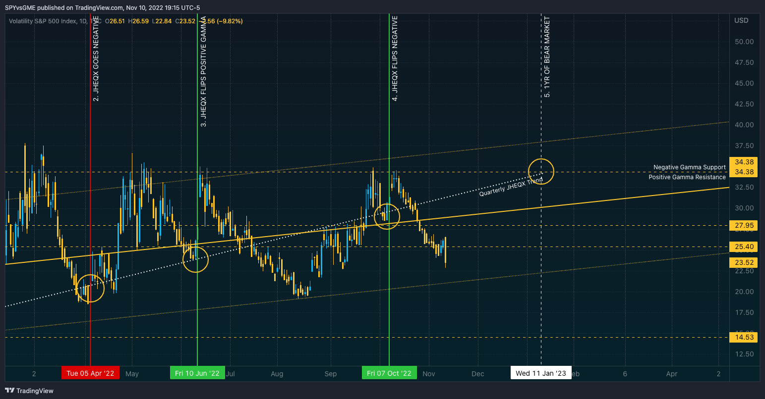 TVC:VIX Chart Image by SPYvsGME