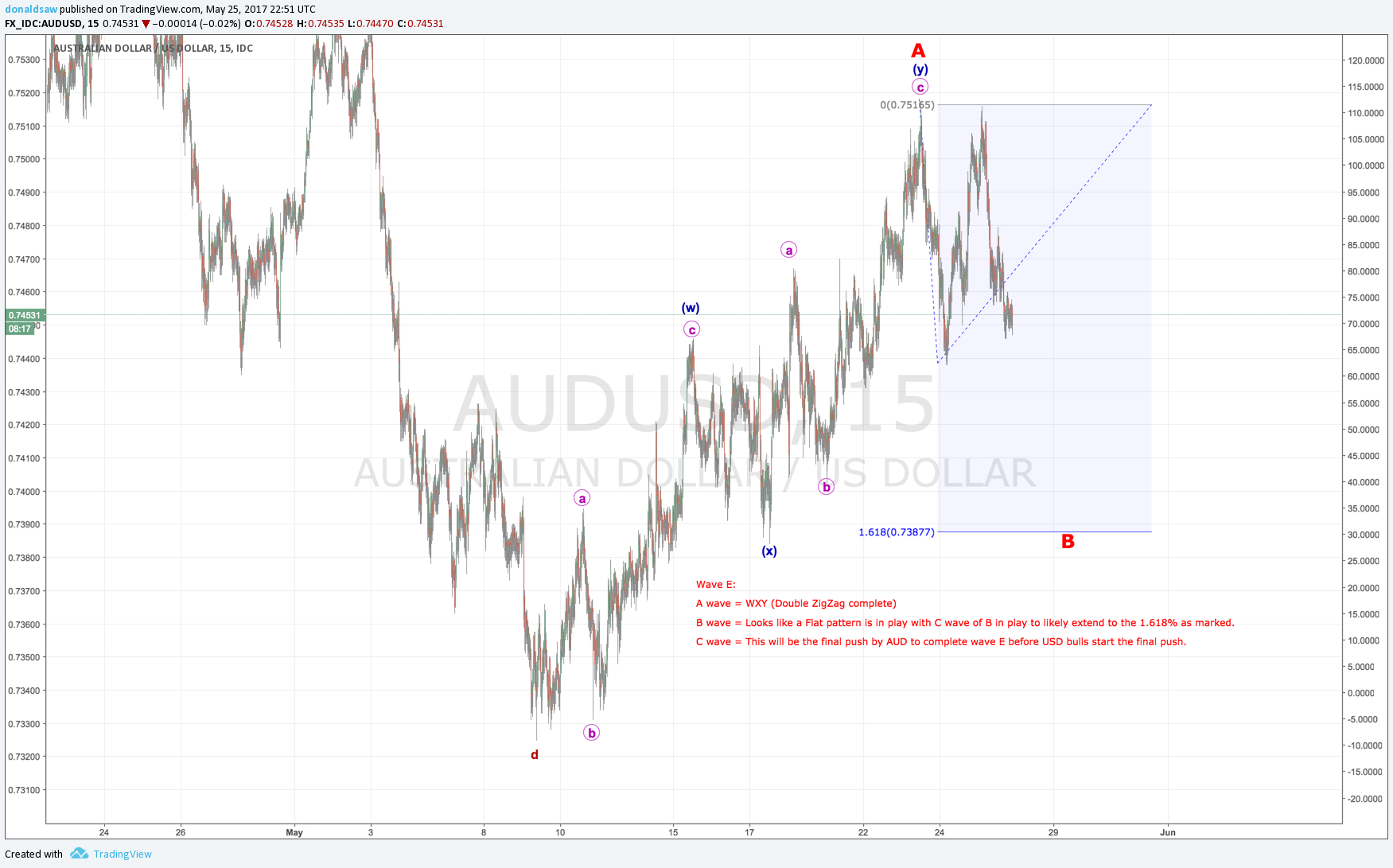  Chart Image