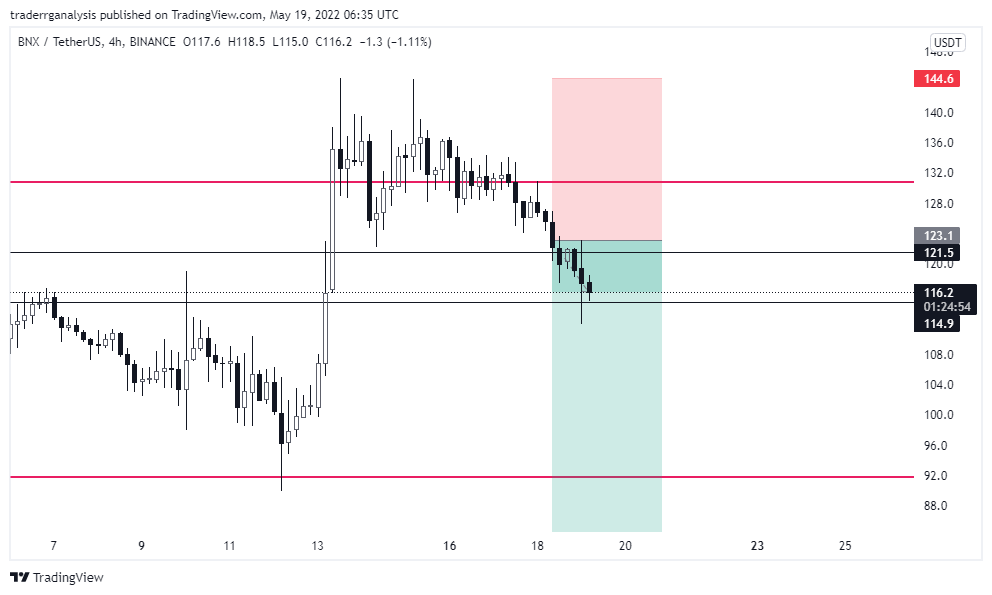 BINANCE:BNXUSDT Chart Image by traderrganalysis