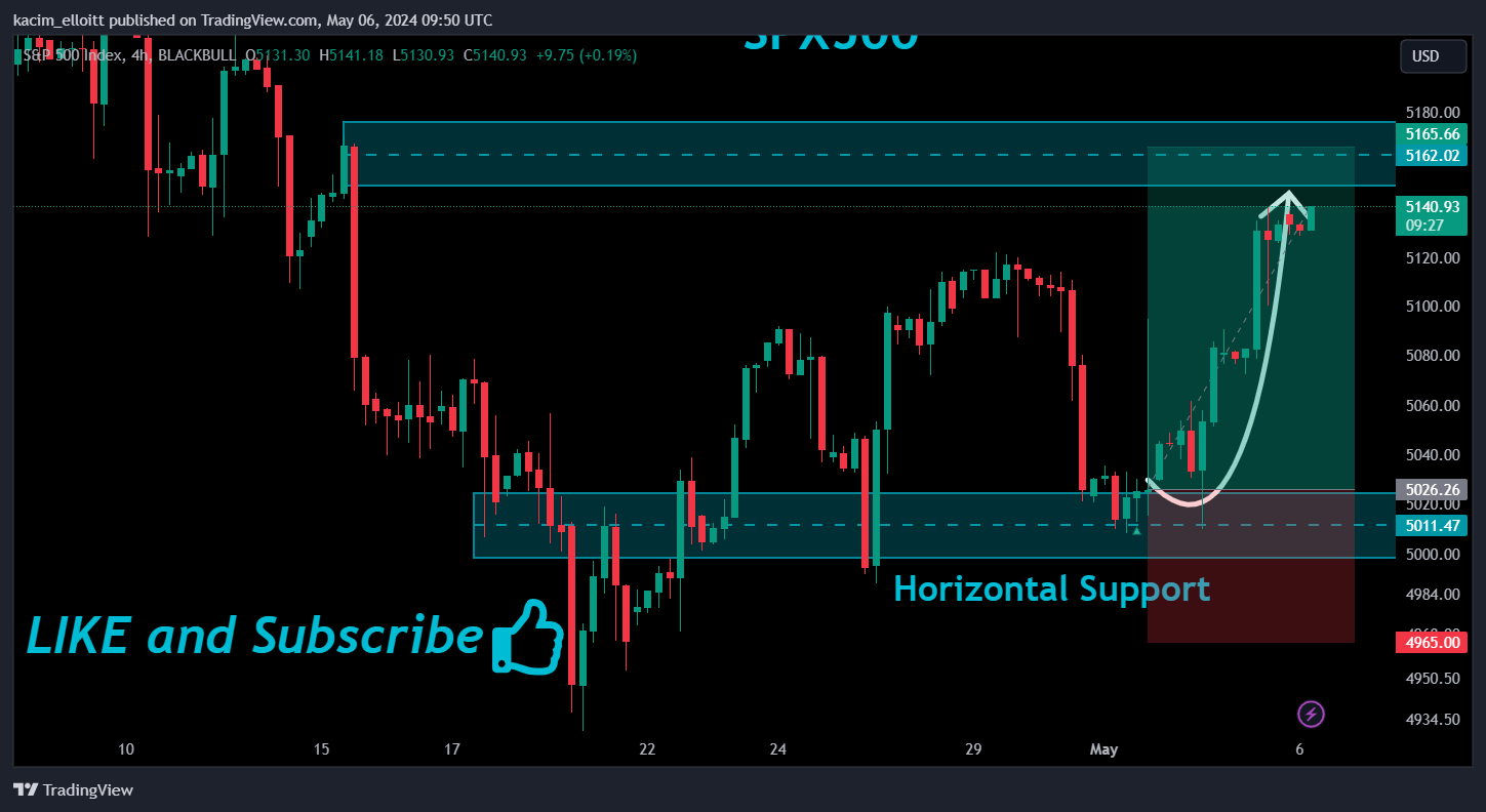 BLACKBULL:SPX500 Chart Image by kacim_elloitt