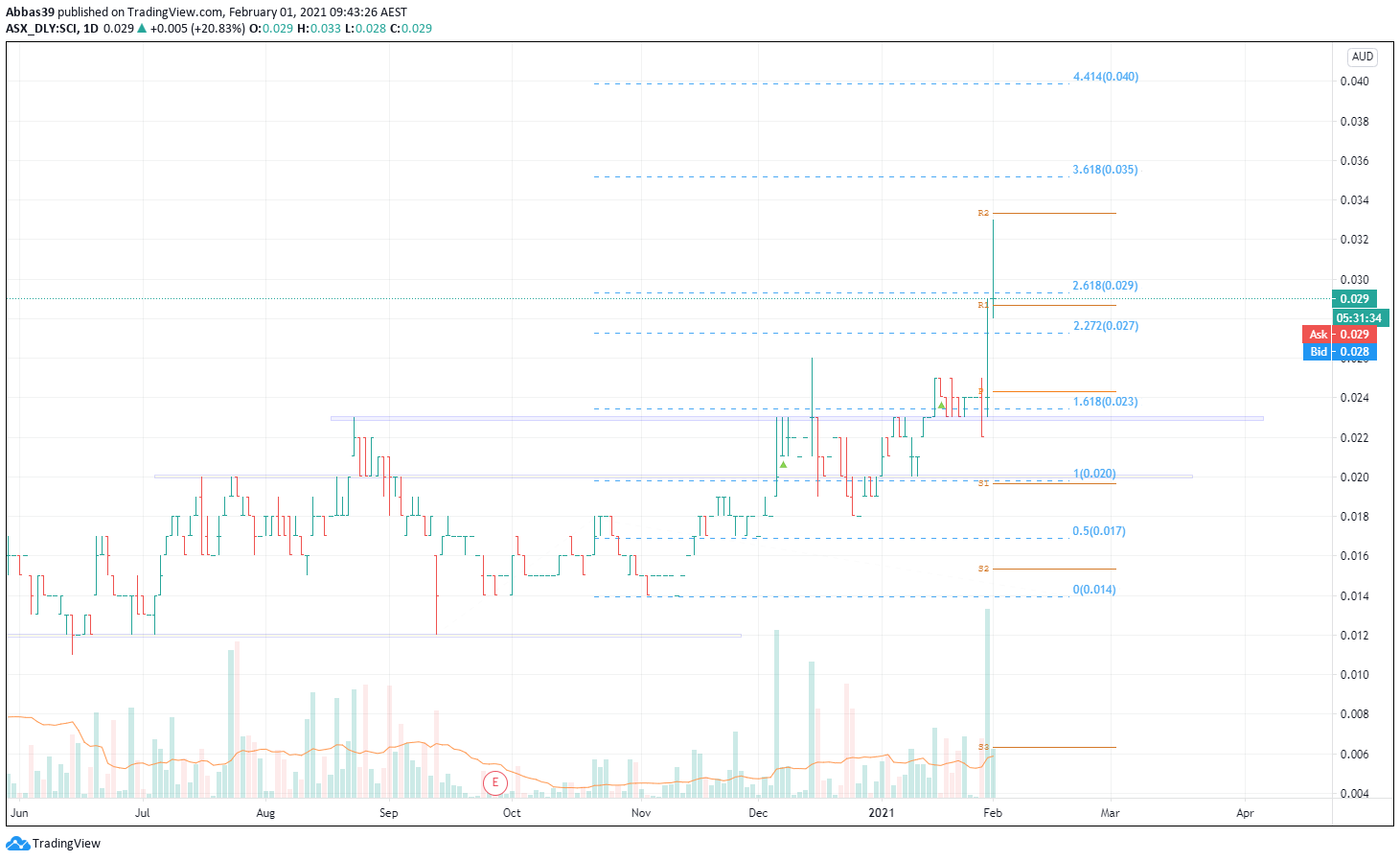  Chart Image