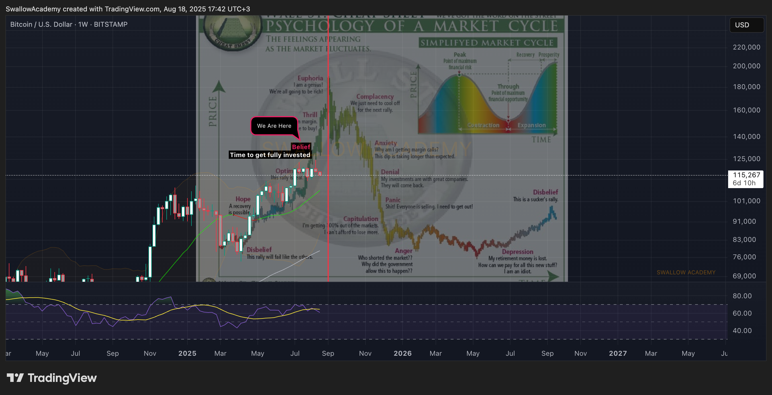 BITSTAMP:BTCUSD Chart Image by SwallowAcademy