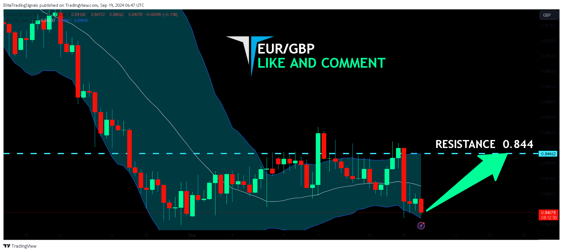 FX:EURGBP Chart Image by EliteTradingSignals