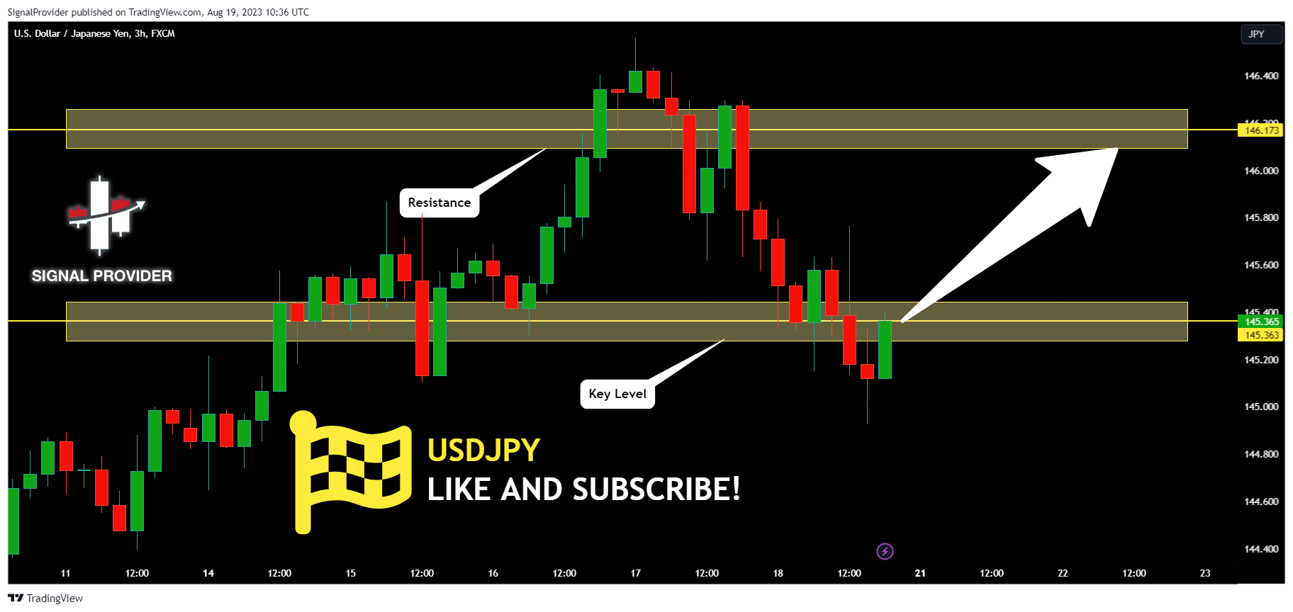 FX:USDJPY Chart Image by SignalProvider
