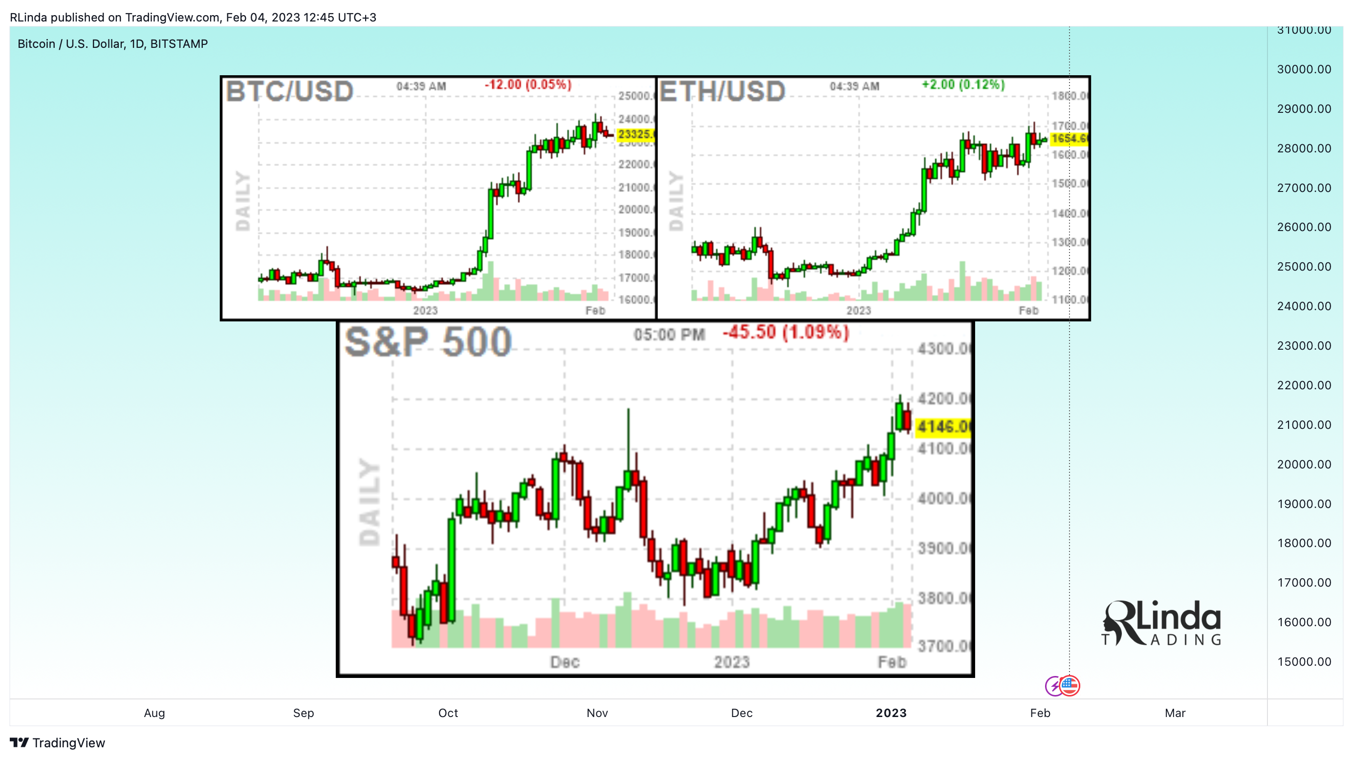 BITSTAMP:BTCUSD Chart Image by RLinda