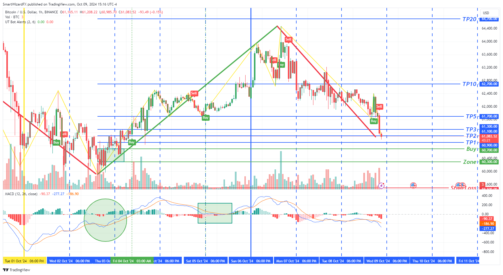 BINANCE:BTCUSD Chart Image by SmartWizardFX