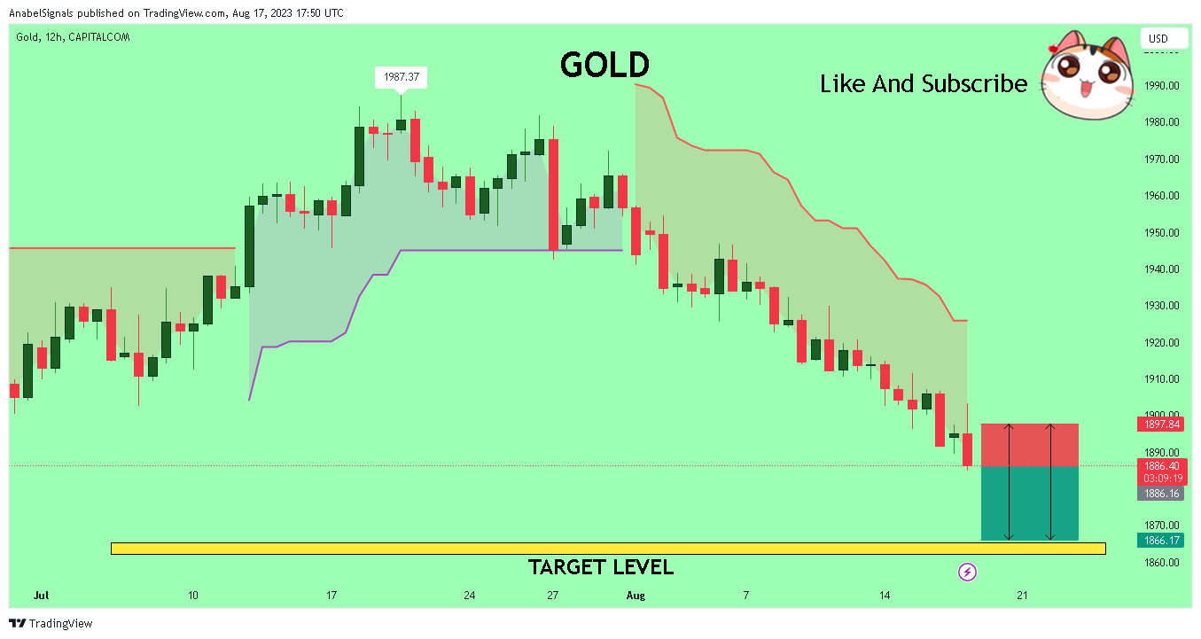 CAPITALCOM:GOLD Chart Image by AnabelSignals