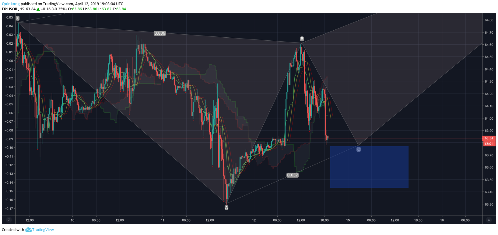  Chart Image