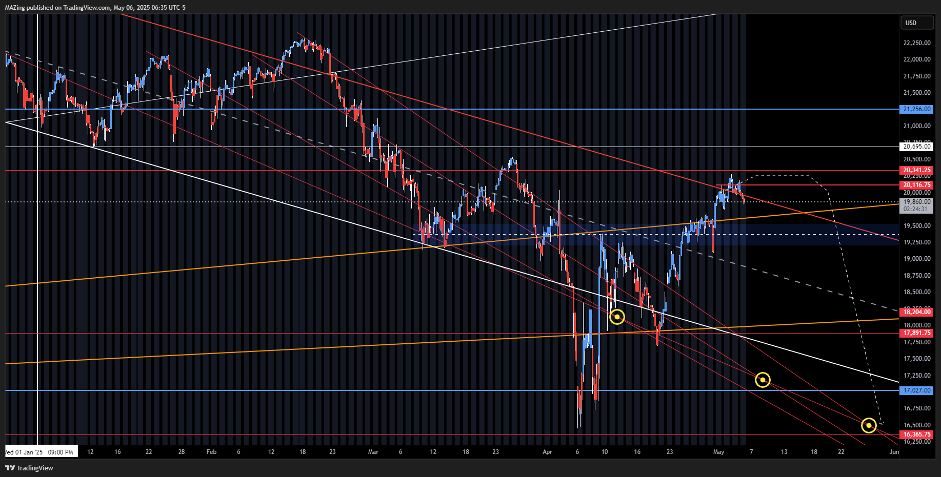 CME_MINI:NQ1! Chart Image by MAZing