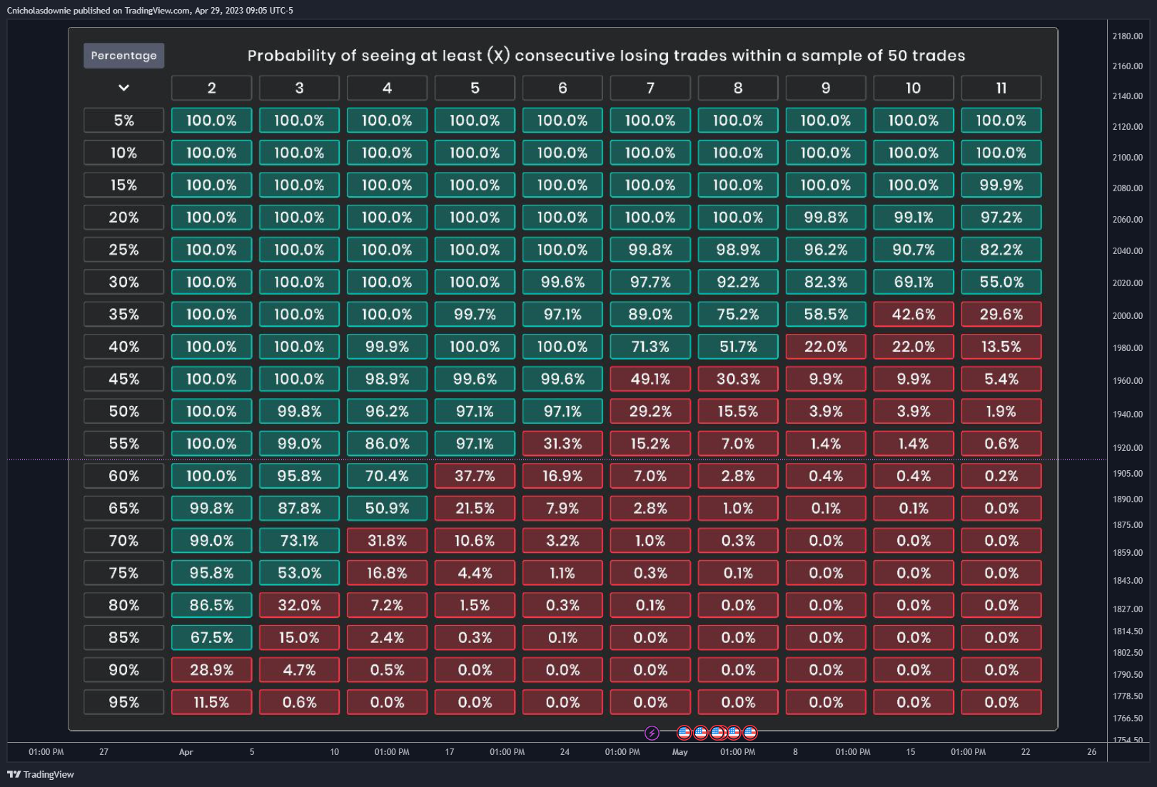 COINBASE:ETHUSD Chart Image by ChristopherDownie