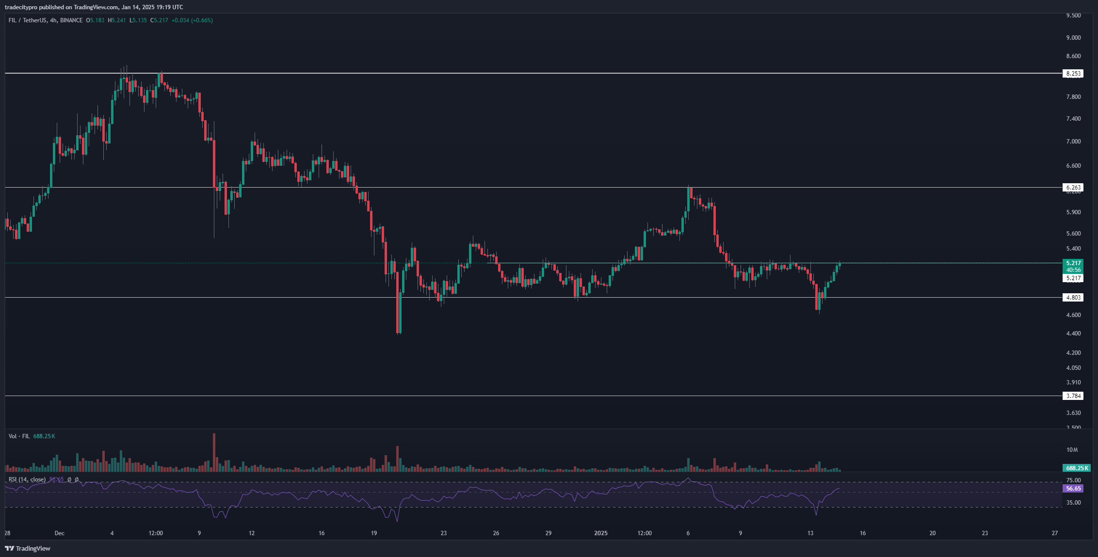 BINANCE:FILUSDT Chart Image by tradecitypro