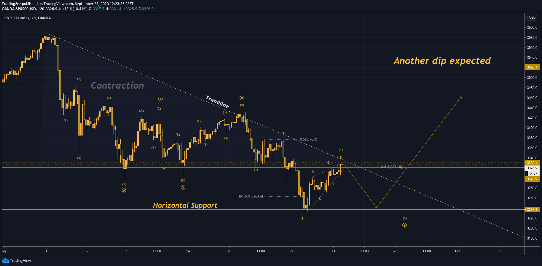  Chart Image