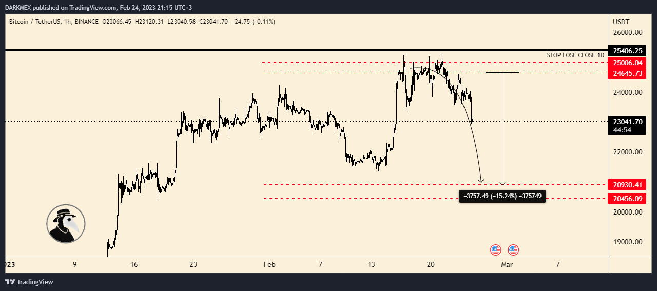 BINANCE:BTCUSDT Chart Image by DARKMEX