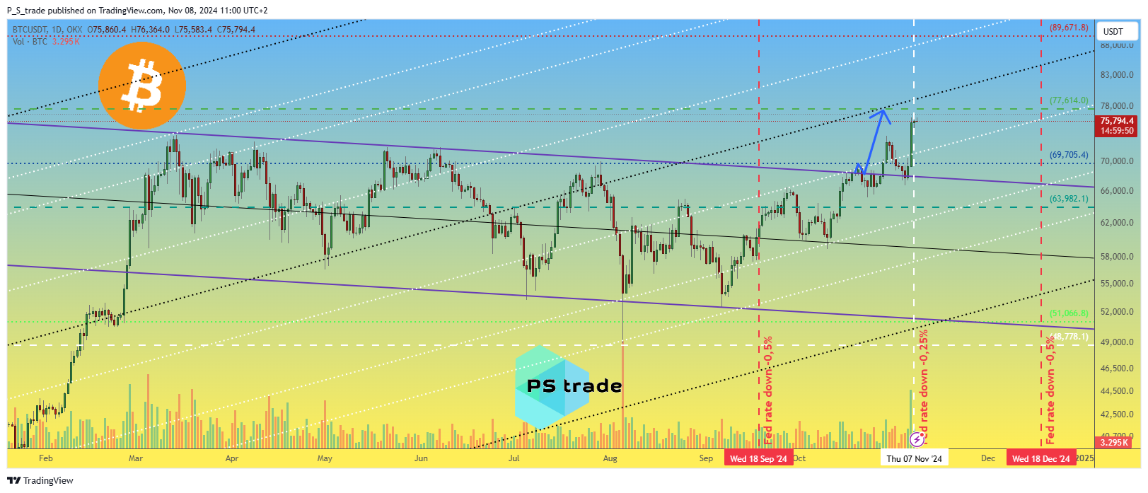 OKX:BTCUSDT Chart Image by P_S_trade