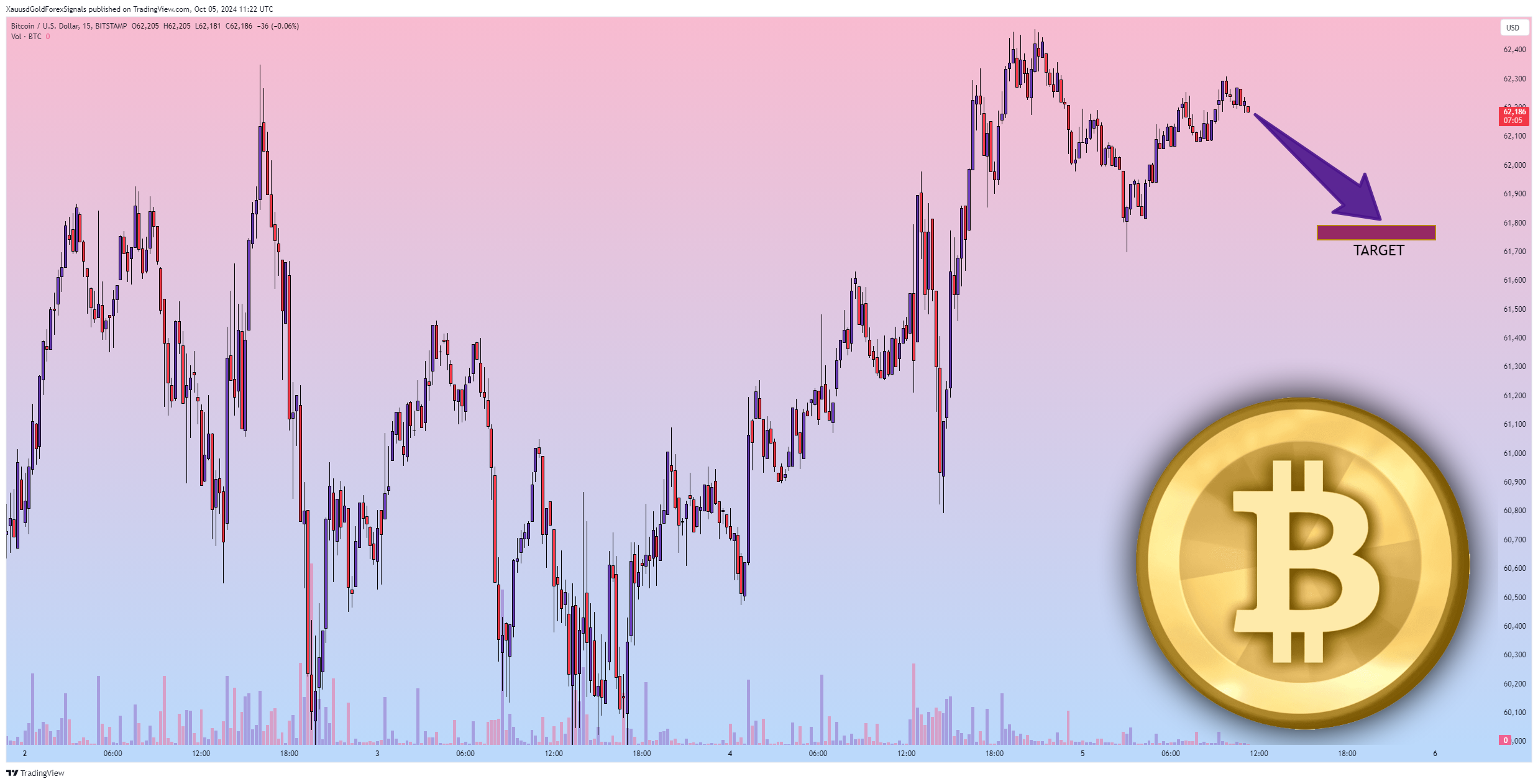 BITSTAMP:BTCUSD Chart Image by XauusdGoldForexSignals