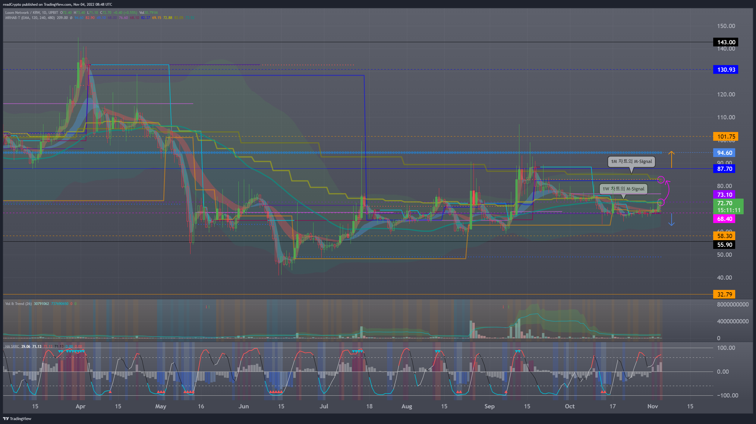 UPBIT:LOOMKRW Chart Image by readCrypto