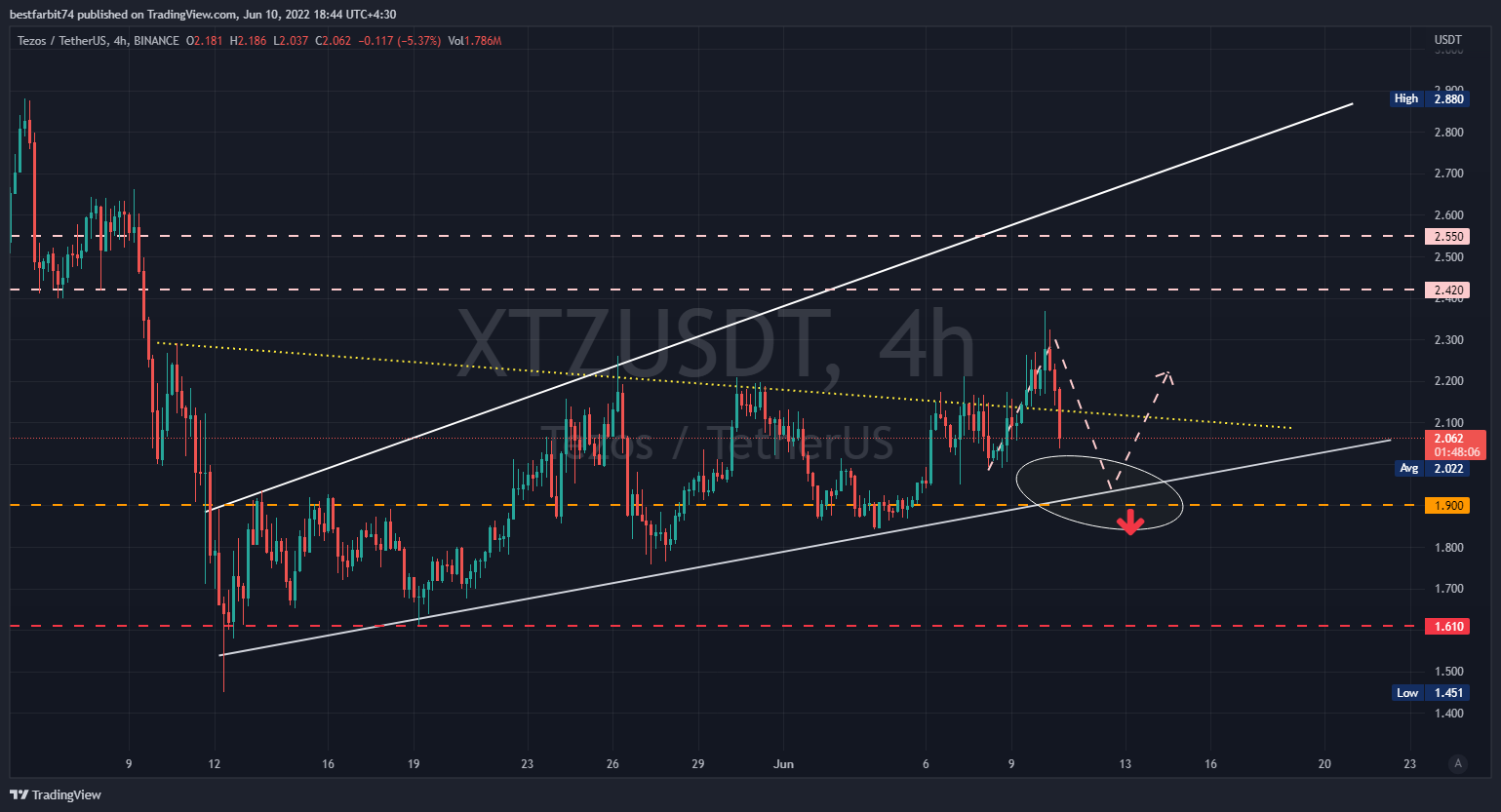 BINANCE:XTZUSDT Chart Image by bestfarbit74