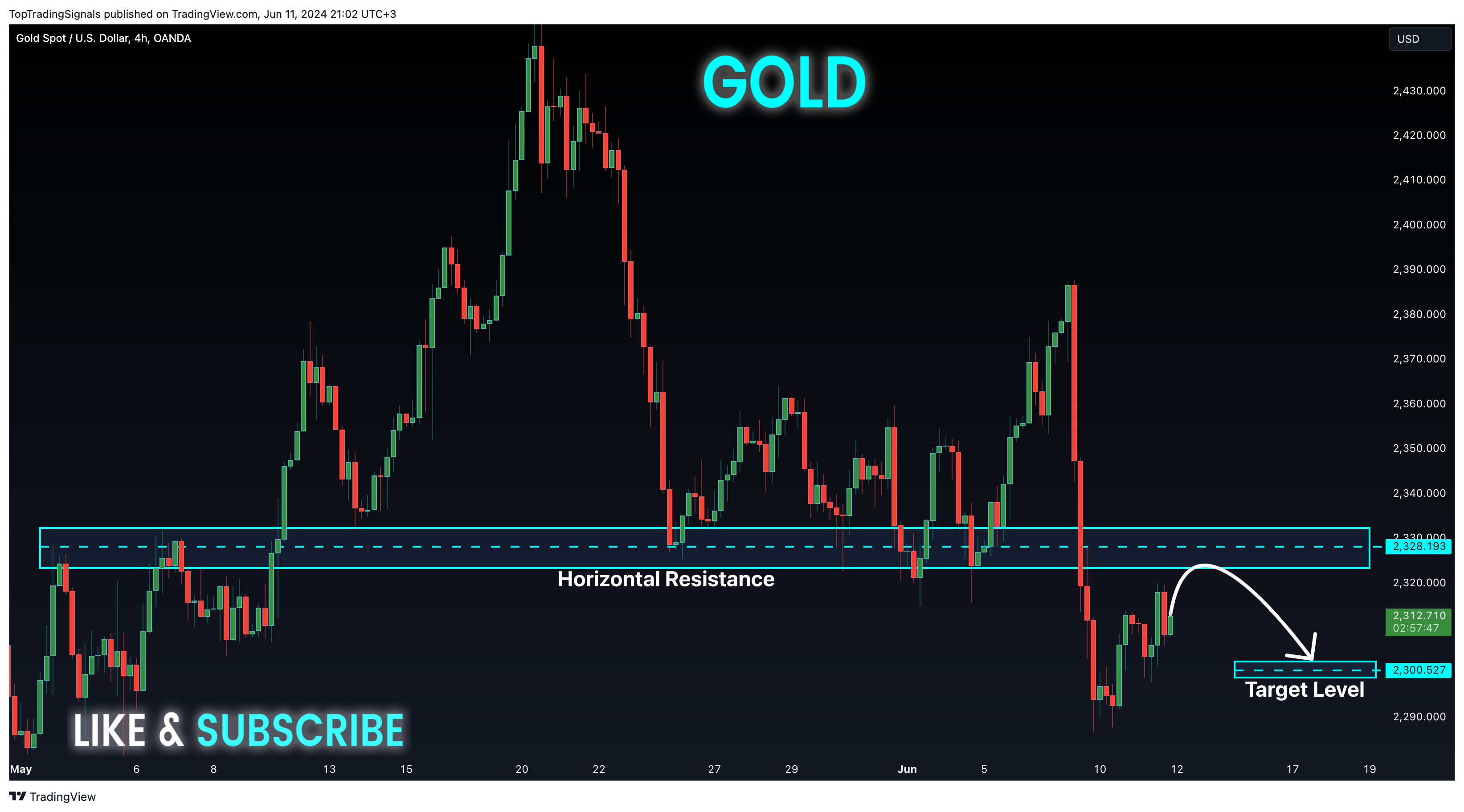 OANDA:XAUUSD Chart Image by TopTradingSignals