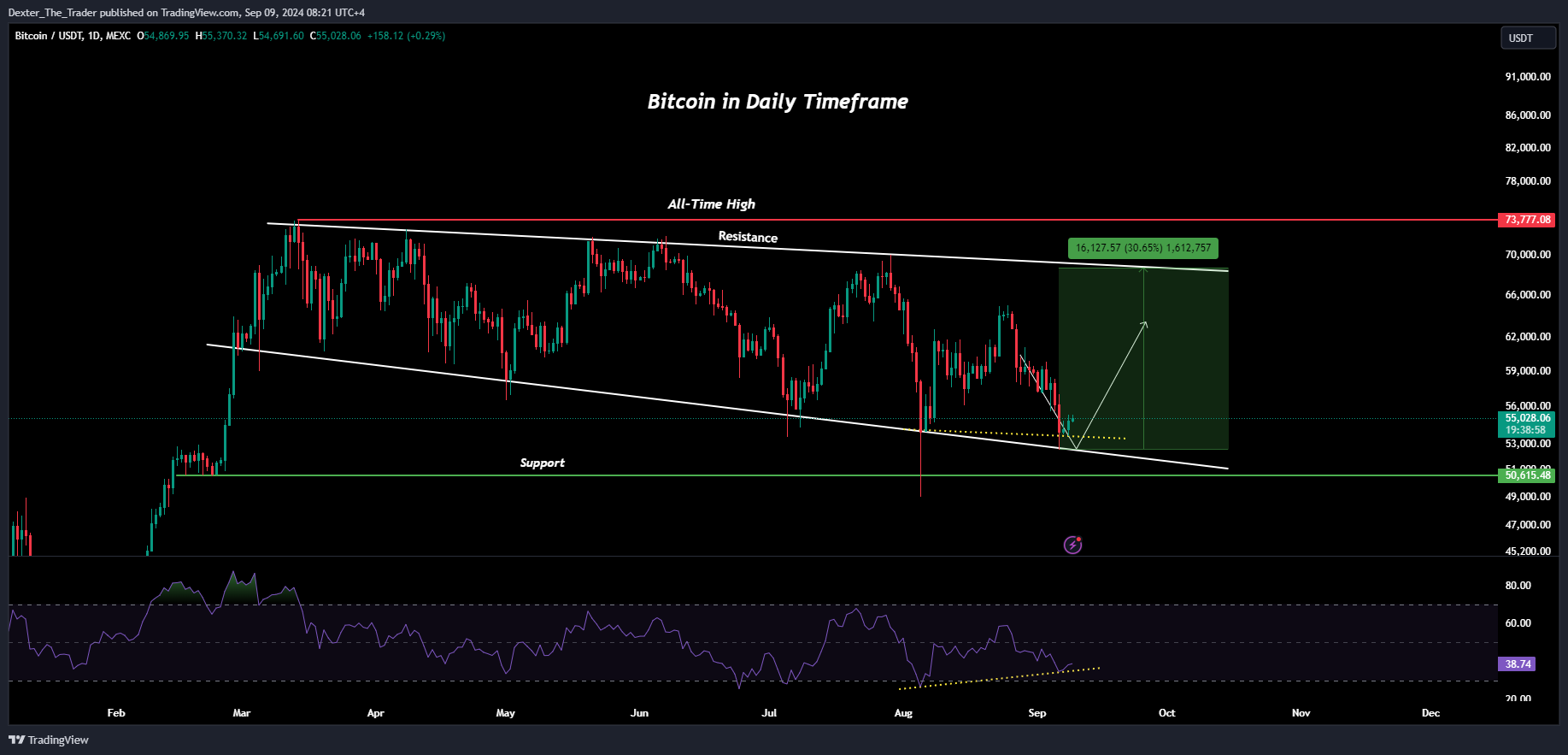 MEXC:BTCUSDT Chart Image by Dexter_The_Trader