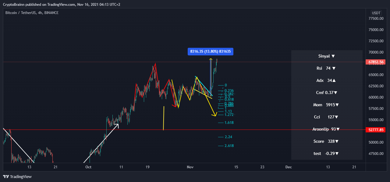 BINANCE:BTCUSDT Chart Image by CryptoBrainn
