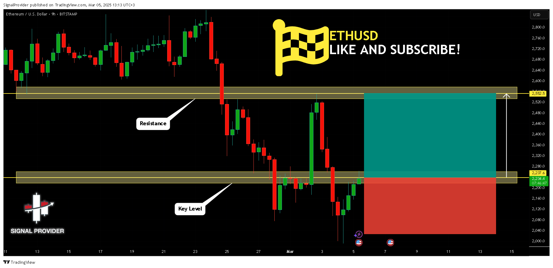 BITSTAMP:ETHUSD Chart Image by SignalProvider